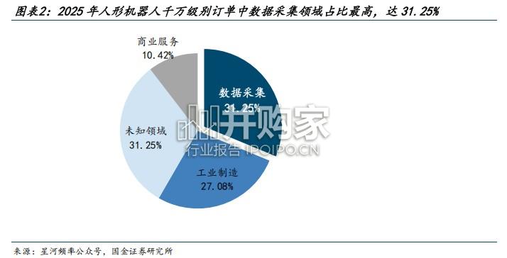 数据采集行业报告:数采,物理AI最大短板(38页)-第1张图片 数据采集行业报告:数采,物理AI最大短板(38页)-第1张图片