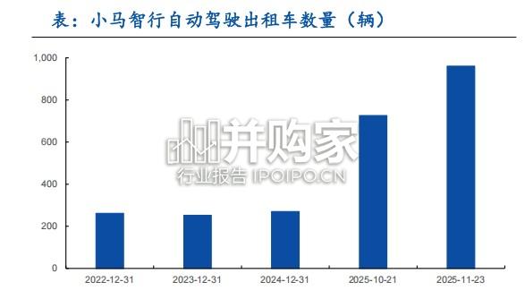 汽车行业报告:L4商业化拐点推动,Robotaxi迈向规模运营阶段(37页)-第1张图片 汽车行业报告:L4商业化拐点推动,Robotaxi迈向规模运营阶段(37页)-第1张图片