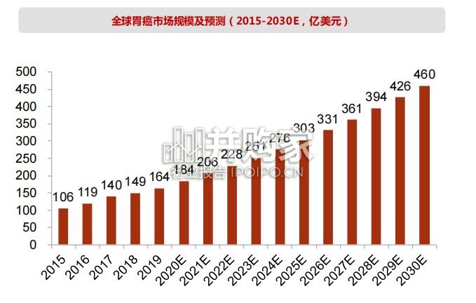 胃癌治疗行业报告:HER2双抗、ADC大放异彩,CLDN18.2未来可期(47页)-第1张图片 胃癌治疗行业报告:HER2双抗、ADC大放异彩,CLDN18.2未来可期(47页)-第1张图片