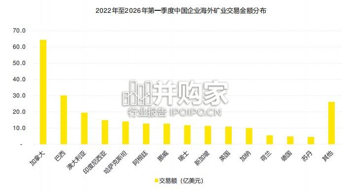 中国上市矿业与金属公司2025年回顾及未来展望报告(97页)-第1张图片 中国上市矿业与金属公司2025年回顾及未来展望报告(97页)-第1张图片