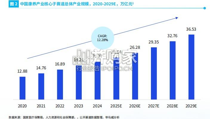 毕马威首届康养50上榜企业评价报告(272页)-第1张图片 毕马威首届康养50上榜企业评价报告(272页)-第1张图片