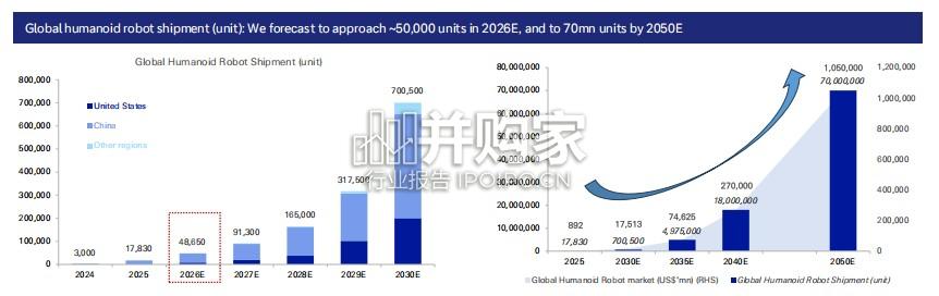 德意志银行报告：类人机器人2026年的六大愿景——扩展、迭代与多样化（英文，69页）-第1张图片