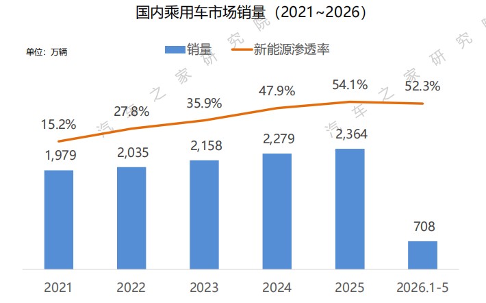 中国乘用车市场价格趋势洞察报告（27页）-第1张图片