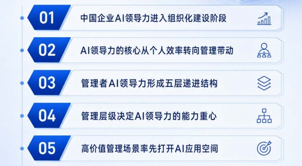 2026年中国企业AI领导力发展研究报告：从个人借力到组织立局（48页）-第1张图片
