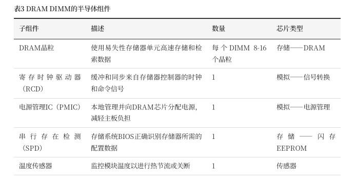 支撑数据中心的半导体生态系统研究报告(46页)-第1张图片 支撑数据中心的半导体生态系统研究报告(46页)-第1张图片