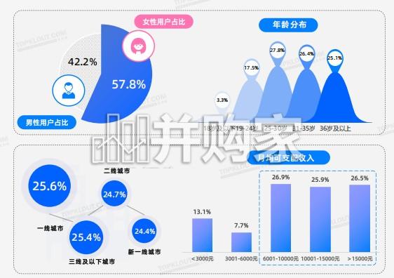 社交媒体中的圈层种草机人格全解析报告(61页)-第1张图片 社交媒体中的圈层种草机人格全解析报告(61页)-第1张图片