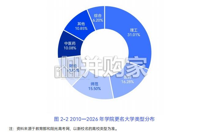 中国高校更名大学分析与展望报告(39页)-第1张图片 中国高校更名大学分析与展望报告(39页)-第1张图片