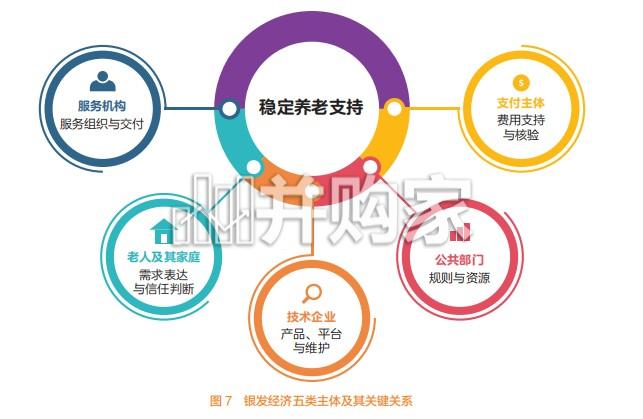 数字中国下的养老公平新图景研究报告(60页)-第1张图片 数字中国下的养老公平新图景研究报告(60页)-第1张图片