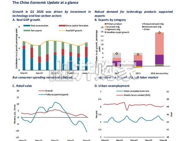 世界银行报告:中国经济简报——迈向增长再平衡(英文,44页)-第1张图片 世界银行报告:中国经济简报——迈向增长再平衡(英文,44页)-第1张图片
