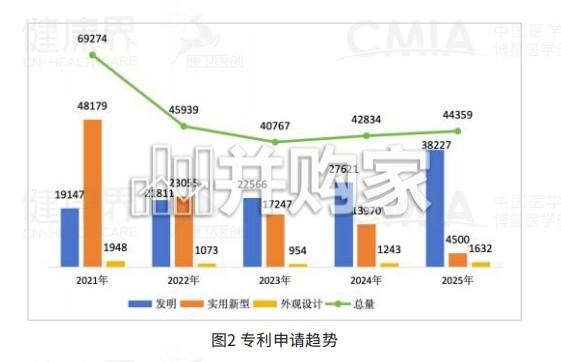 中国医院创新转化报告(25页)-第1张图片 中国医院创新转化报告(25页)-第1张图片