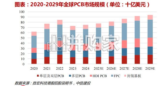 PCB行业报告:AI PCB需求放量、高阶升级趋势明确(57页)-第1张图片 PCB行业报告:AI PCB需求放量、高阶升级趋势明确(57页)-第1张图片