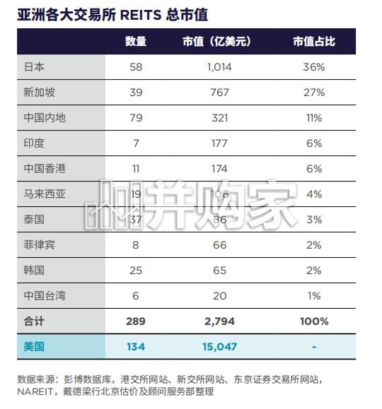 亚洲不动产投资信托基金REITs研究报告(92页)-第1张图片 亚洲不动产投资信托基金REITs研究报告(92页)-第1张图片