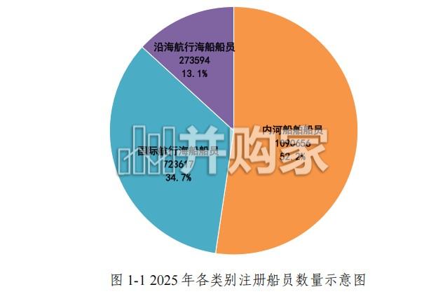 2025年中国船员发展报告(40页)-第1张图片 2025年中国船员发展报告(40页)-第1张图片