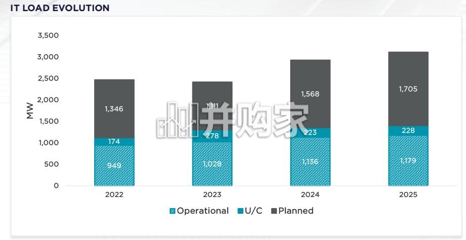 2025下半年亚太地区数据中心报告(英文,28页)-第1张图片 2025下半年亚太地区数据中心报告(英文,28页)-第1张图片