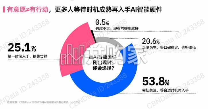 2026年B站年轻人AI智能硬件消费洞察报告(40页)-第1张图片 2026年B站年轻人AI智能硬件消费洞察报告(40页)-第1张图片