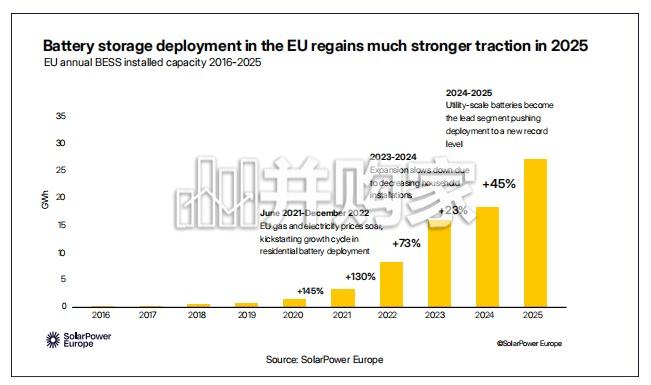 2026年全球住宅储能白皮书(英文,42页)-第1张图片 2026年全球住宅储能白皮书(英文,42页)-第1张图片