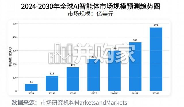 2026年智能体人才报告(35页)-第1张图片 2026年智能体人才报告(35页)-第1张图片