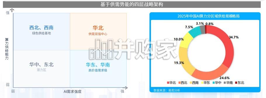 2026年中国第三方普惠智算云市场专题报告:全国篇(35页)-第1张图片 2026年中国第三方普惠智算云市场专题报告:全国篇(35页)-第1张图片