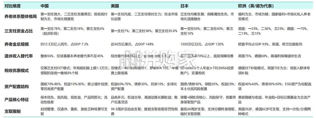 2026年中国养老金融发展报告(23页)-第1张图片 2026年中国养老金融发展报告(23页)-第1张图片