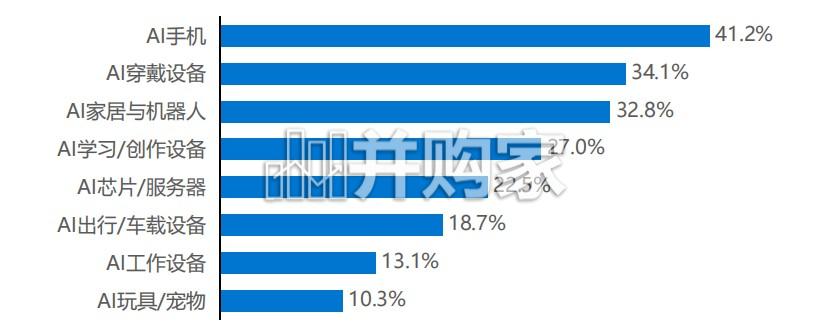 2026年中国智能硬件行业发展研究报告(39页)-第1张图片 2026年中国智能硬件行业发展研究报告(39页)-第1张图片