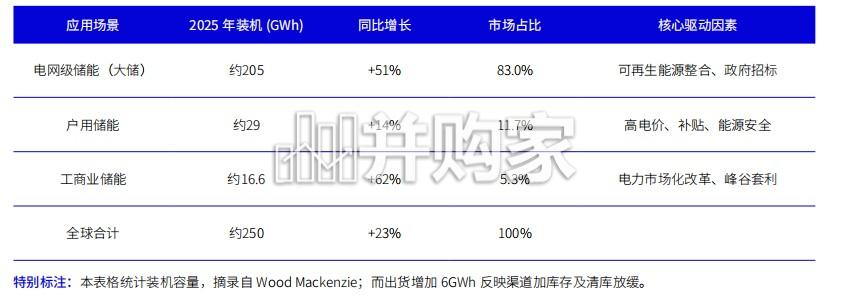 全球户用储能产业白皮书(40页)-第1张图片 全球户用储能产业白皮书(40页)-第1张图片