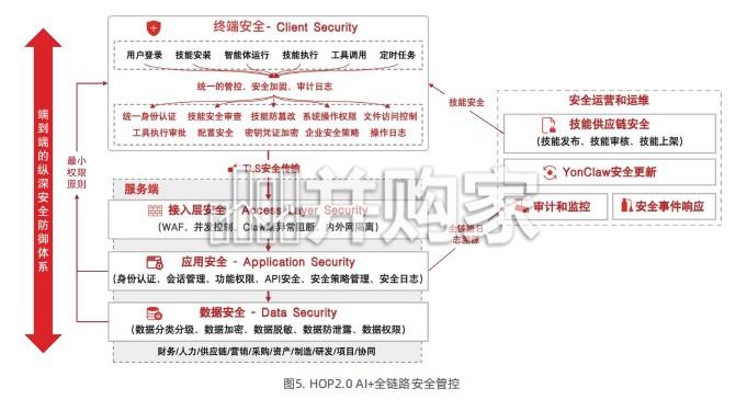 医疗行业白皮书:驾驭AI+重构运营(106页)-第1张图片 医疗行业白皮书:驾驭AI+重构运营(106页)-第1张图片