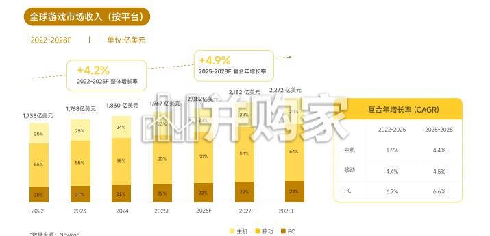 游戏全球经营白皮书(40页)-第1张图片 游戏全球经营白皮书(40页)-第1张图片