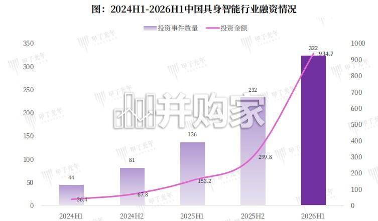 中国具身智能行业洞察报告(67页)-第1张图片 中国具身智能行业洞察报告(67页)-第1张图片