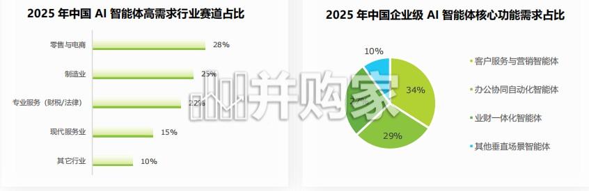 中国小微企业业财税智能化发展报告（64页）-第1张图片