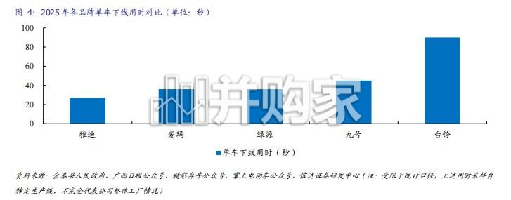 电动两轮车行业报告：深度拆解全产业链，品牌竞争进入全产业链（49页）-第1张图片