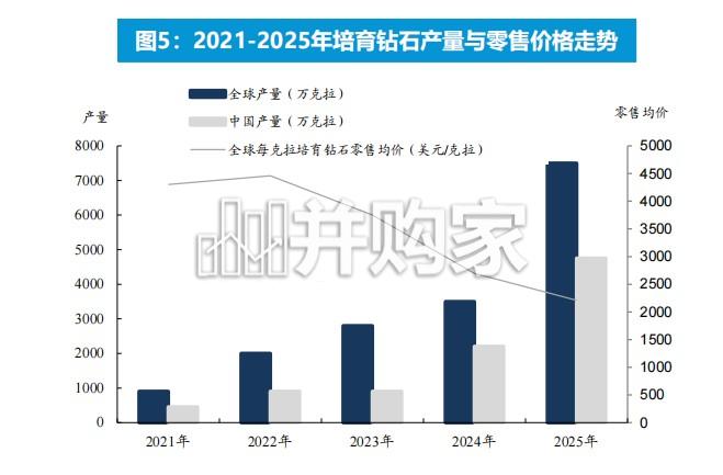 培育金刚石行业深度研究报告:AI算力散热催生导热新机遇,金刚石双路线迎来产业拐点(33页)-第1张图片 培育金刚石行业深度研究报告:AI算力散热催生导热新机遇,金刚石双路线迎来产业拐点(33页)-第1张图片