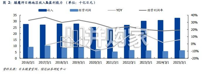 保温杯行业报告:全球杯壶龙头复盘,膳魔师(37页)-第1张图片 保温杯行业报告:全球杯壶龙头复盘,膳魔师(37页)-第1张图片