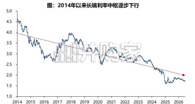 保险行业报告:保险资负管理新时代,有效匹配方能行稳致远(47页)-第1张图片 保险行业报告:保险资负管理新时代,有效匹配方能行稳致远(47页)-第1张图片