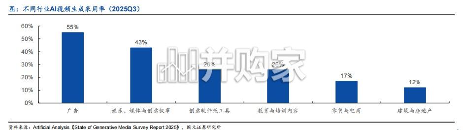 AI视频生成行业报告:AI短剧前景广阔(25页)-第1张图片 AI视频生成行业报告:AI短剧前景广阔(25页)-第1张图片