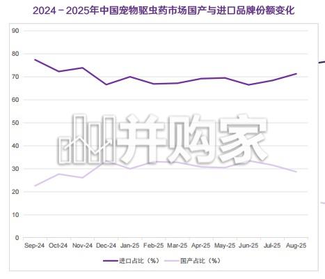 宠物子赛道行业报告:主粮、猫砂及疫苗市场规模与企业空间测算(22页)-第1张图片 宠物子赛道行业报告:主粮、猫砂及疫苗市场规模与企业空间测算(22页)-第1张图片