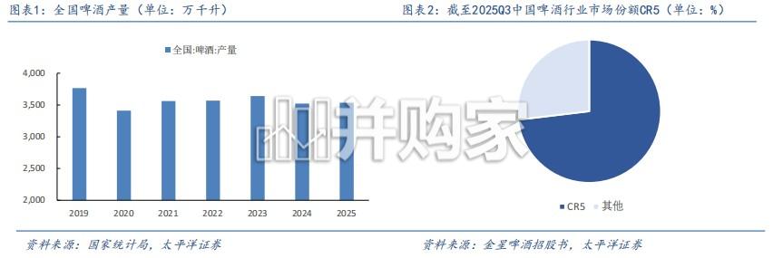 啤酒行业报告：场景重塑，渠道重构，产品重铸（33页）-第1张图片