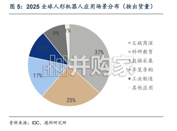 具身智能行业报告:物理AI系列,从独立硬件走向通用平台(27页)-第1张图片 具身智能行业报告:物理AI系列,从独立硬件走向通用平台(27页)-第1张图片