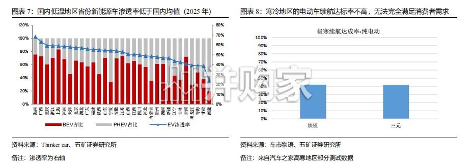 钠电池行业报告:从理论优势到落地场景的解构,需求的破茧(25页)-第1张图片 钠电池行业报告:从理论优势到落地场景的解构,需求的破茧(25页)-第1张图片