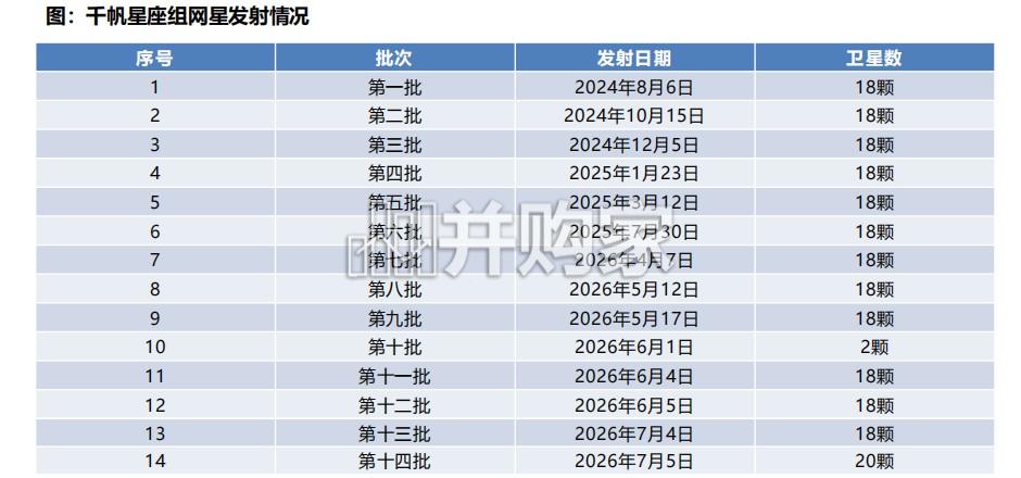 中国低轨卫星星座行业报告:长十乙首飞回收成功,我国星座建设逐步加速(26页)-第1张图片 中国低轨卫星星座行业报告:长十乙首飞回收成功,我国星座建设逐步加速(26页)-第1张图片