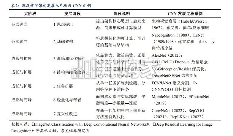 AI系列报告:从数字AI通用底座到物理AI真实世界闭环(38页)-第1张图片 AI系列报告:从数字AI通用底座到物理AI真实世界闭环(38页)-第1张图片