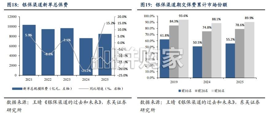 中国人身险银保渠道系列报告:国内市场三十年演进历程复盘(21页)-第1张图片 中国人身险银保渠道系列报告:国内市场三十年演进历程复盘(21页)-第1张图片
