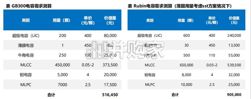 AI服务器电容研究报告:芯片侧供电升级,MLCC量价弹性先行(69页)-第1张图片 AI服务器电容研究报告:芯片侧供电升级,MLCC量价弹性先行(69页)-第1张图片