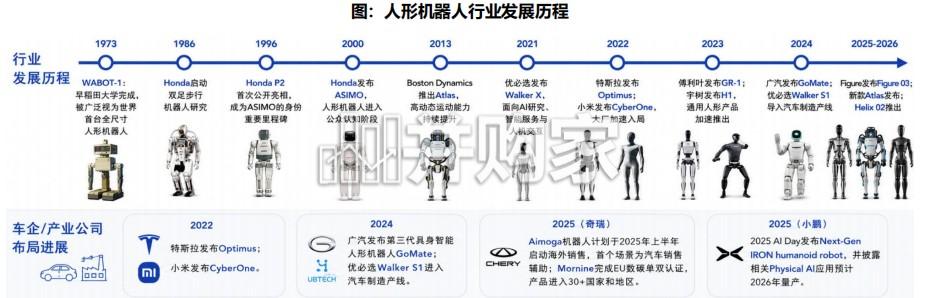 具身智能行业报告:本体厂商资本化加速,通用机器人产业链进入验证期(59页)-第1张图片 具身智能行业报告:本体厂商资本化加速,通用机器人产业链进入验证期(59页)-第1张图片