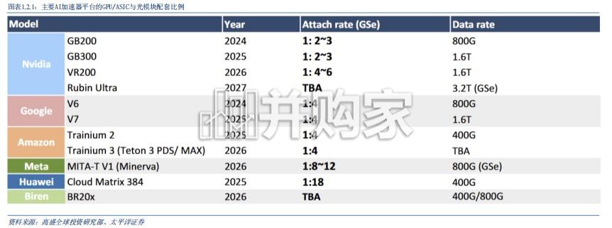 光互联载体行业报告：AI算力重塑光互联，高速率光模块与CPO产业化提速（37页）-第1张图片