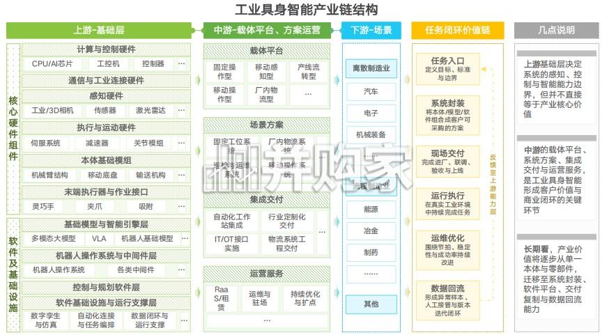 2026年中国工业具身智能行业发展研究报告(58页)-第1张图片 2026年中国工业具身智能行业发展研究报告(58页)-第1张图片