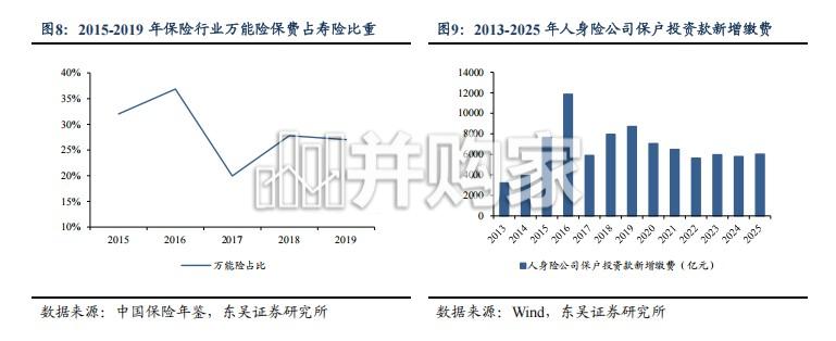 寿险行业竞争格局展望报告:资本与监管约束强化背景下,行业分层固化格局长期延续(23页)-第1张图片 寿险行业竞争格局展望报告:资本与监管约束强化背景下,行业分层固化格局长期延续(23页)-第1张图片