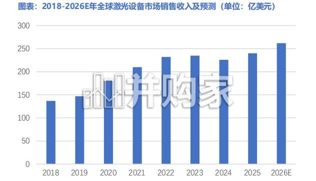 激光行业深度报告:AI重构需求边界,产业跃迁正当时(65页)-第1张图片 激光行业深度报告:AI重构需求边界,产业跃迁正当时(65页)-第1张图片