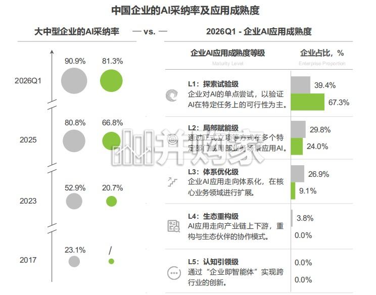 中国企业级AI+Agent发展洞察报告(72页)-第1张图片 中国企业级AI+Agent发展洞察报告(72页)-第1张图片