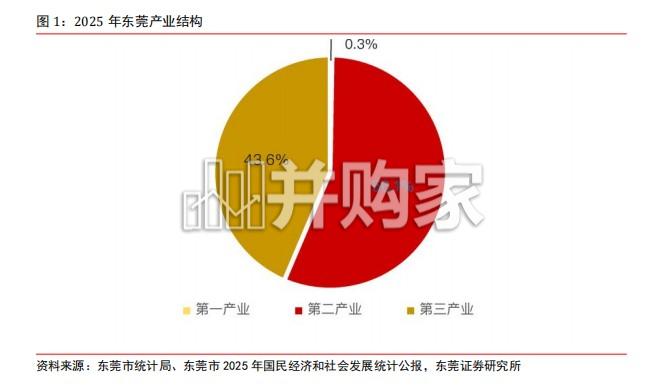 东莞测试测量设备专题报告:制造业升级催化检测需求(17页)-第1张图片 东莞测试测量设备专题报告:制造业升级催化检测需求(17页)-第1张图片