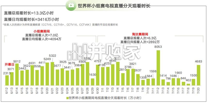 2026美加墨世界杯直播分析报告(39页)-第1张图片 2026美加墨世界杯直播分析报告(39页)-第1张图片